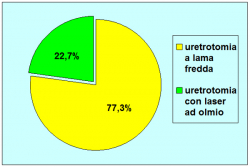 grafico03