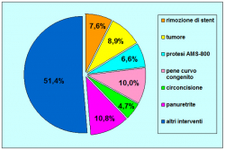 grafico04