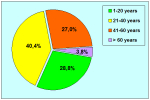 grafico02