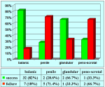 grafico05