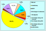 grafico06