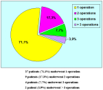 grafico08