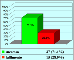 grafico01