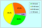 grafico02