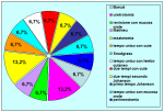 grafico07