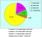 grafico08