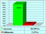 grafico01