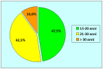 grafico02