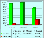 grafico03