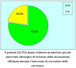 grafico06