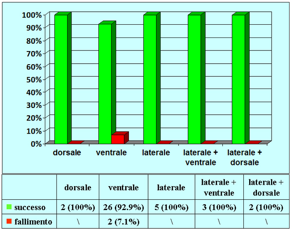 pene deviato a sinistra