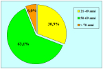 grafico02