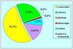 grafico03