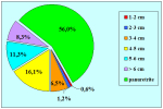 grafico04