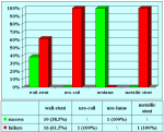 stent-endouretrale-en-07