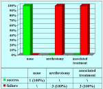 uretra-bulbare-anastomosi-con-innesto-ventrale-di-mucosa-orale-en-09