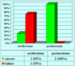 uretra-bulbare-anastomosi-con-innesto-ventrale-di-mucosa-orale-en-11