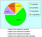 uretra-bulbare-anastomosi-con-innesto-ventrale-di-mucosa-orale-en-12