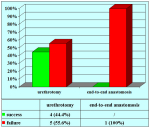 uretra-bulbare-mucosa-orale-dorsale-Asopa-en-11