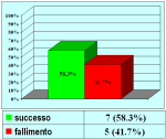 sostituzione-completa-con-mucosa-orale-it-01