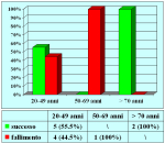 sostituzione-completa-con-mucosa-orale-it-03