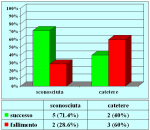 sostituzione-completa-con-mucosa-orale-it-05