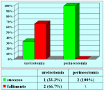 sostituzione-completa-con-mucosa-orale-it-11