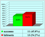 uretroplastica-dorsale-con-cute-it-01