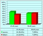 uretra-bulbare-due-tempi-en-03