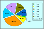 uretra-bulbare-due-tempi-en-06