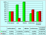 uretra-bulbare-due-tempi-en-09