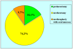 uretra-bulbare-due-tempi-en-12