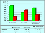 uretra-bulbare-due-tempi-it-13