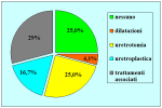 uretra-peniena-uretroplastica-in-due-tempi-con-mucosa-orale-it-08