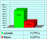 uretra-peniena-uretroplastica-in-due-tempi-en-01