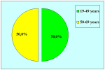 uretra-peniena-uretroplastica-in-due-tempi-en-02