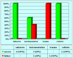 uretra-peniena-uretroplastica-in-due-tempi-en-05