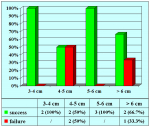 uretra-peniena-uretroplastica-in-due-tempi-en-07