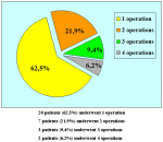 uretra-peniena-uretroplastica-in-tempo-unico-con-innesto-di-cute-en-10