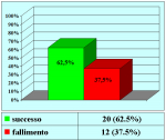 uretra-peniena-uretroplastica-in-tempo-unico-con-innesto-di-cute-it-01