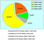 uretra-peniena-uretroplastica-in-tempo-unico-con-innesto-di-cute-it-10