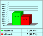 uretroplastica-in-tempo-unico-con-lembo-cutaneo-it-01