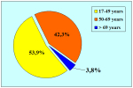 uretrotomia-lama-uretra-posteriore-en-02