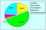 uretrotomia-laser-dopo-prostatectomia-radicale-it-05